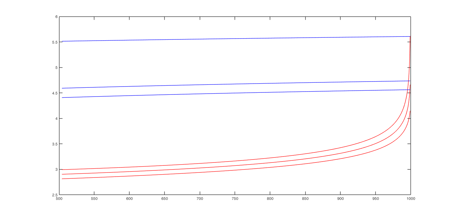 Click here for the graphical output of this example (link to Ro.S.A. website).
